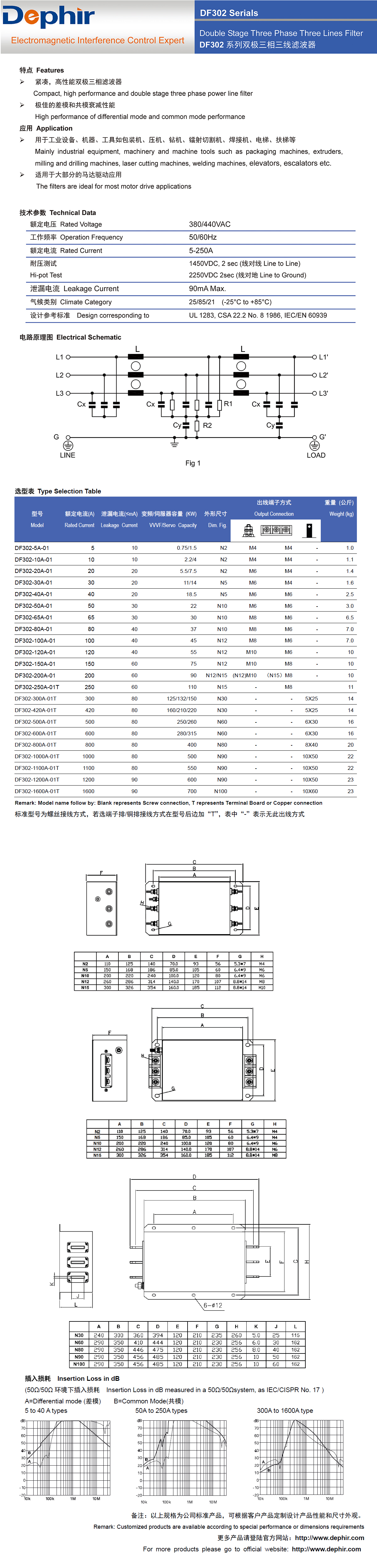 三相三線雙極濾波器，變頻器專用濾波器