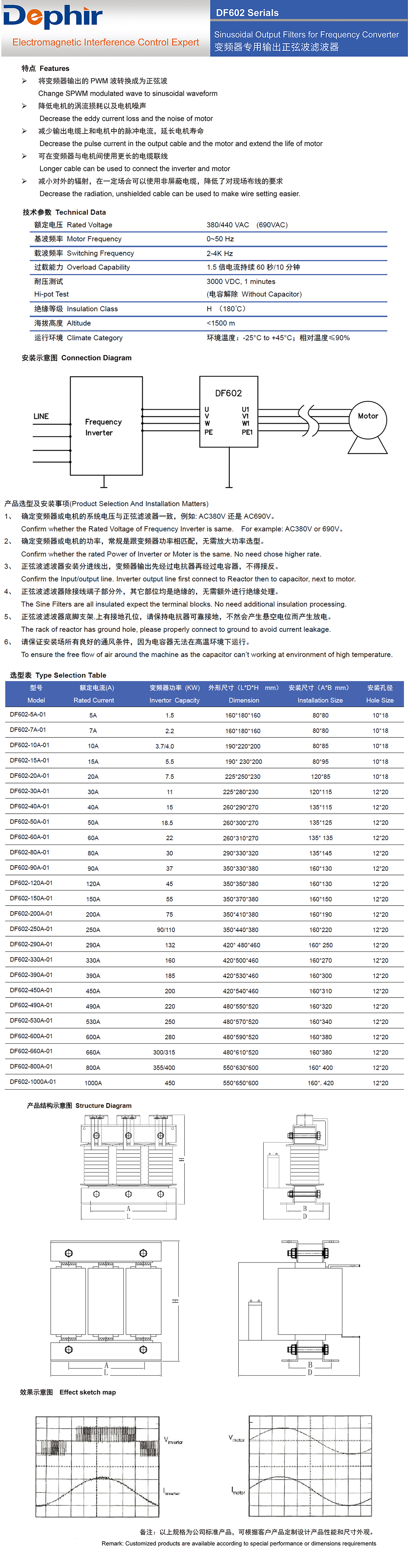 正弦波濾波器，變頻器專用輸出正弦濾波器